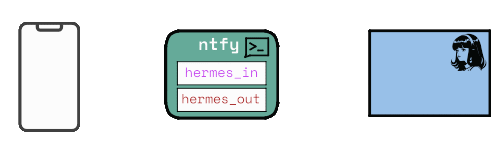 Chat with ntfy
